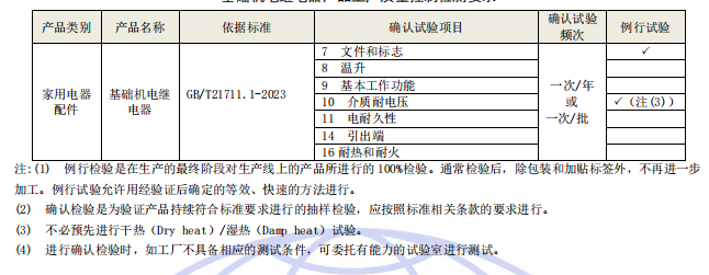 工廠質(zhì)量控制檢測(cè)要求