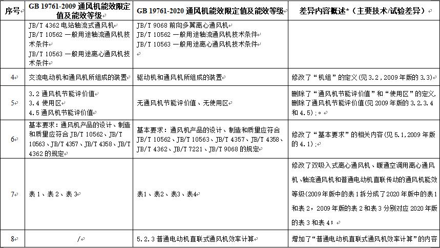 新舊版標(biāo)準(zhǔn)差異對照