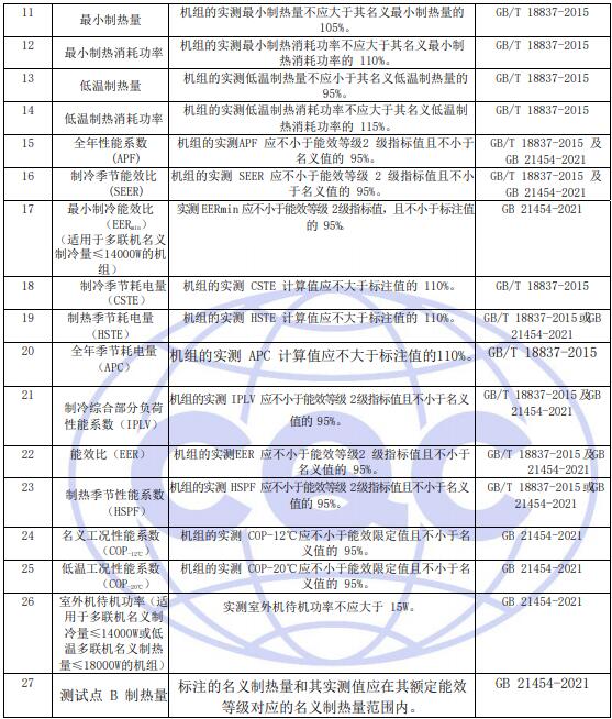 檢測項(xiàng)目
